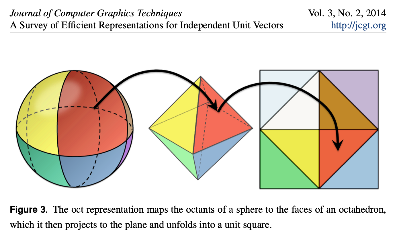 Octahedral mapping