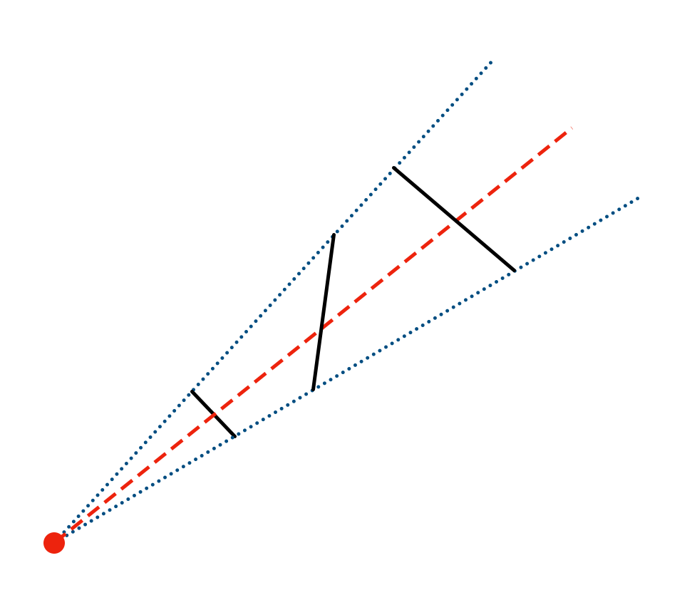 GSGI arch comparison