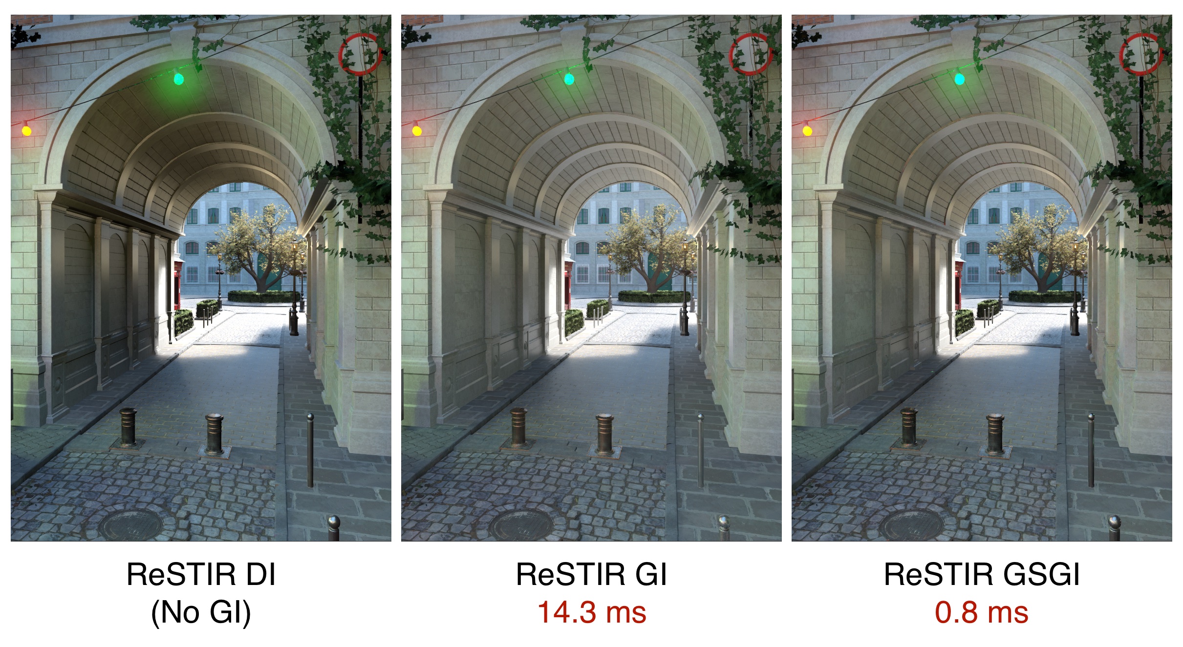 GSGI arch comparison