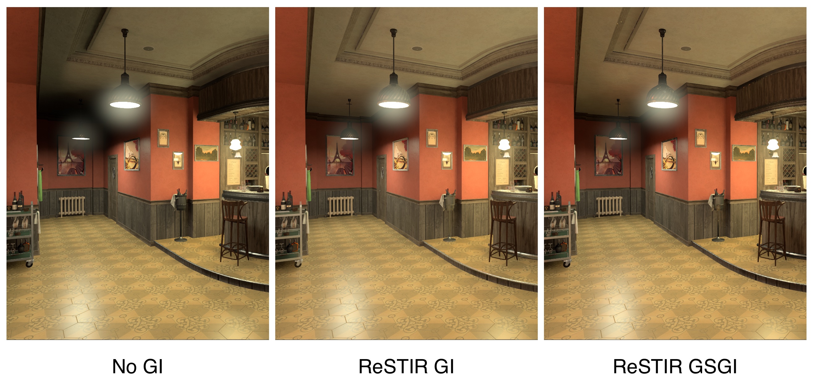 GSGI pole comparison