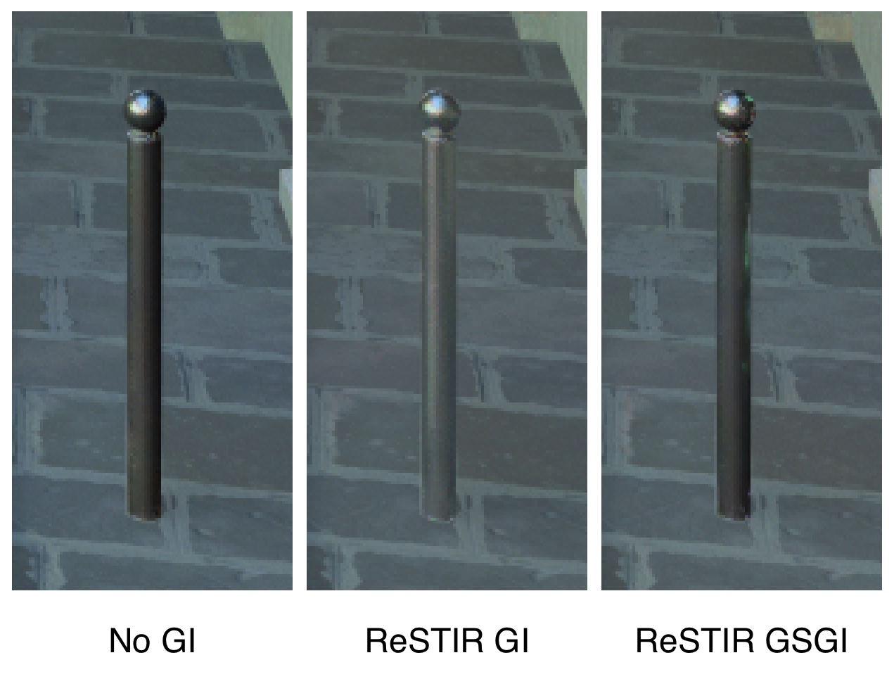 GSGI pole comparison